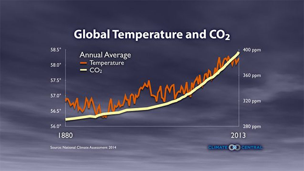 global-warming_header