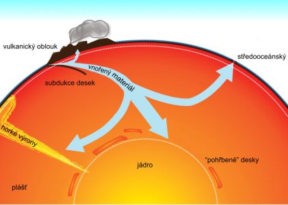 Chladné desky svědčí o nedávné globální Potopě