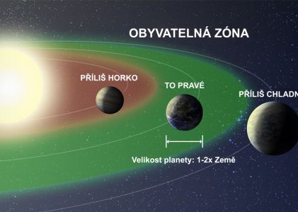 „Obyvatelná“ zóna exoplanet je neobyvatelná