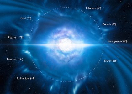 Nakolik rozumí astrofyzici původu těžkých prvků?